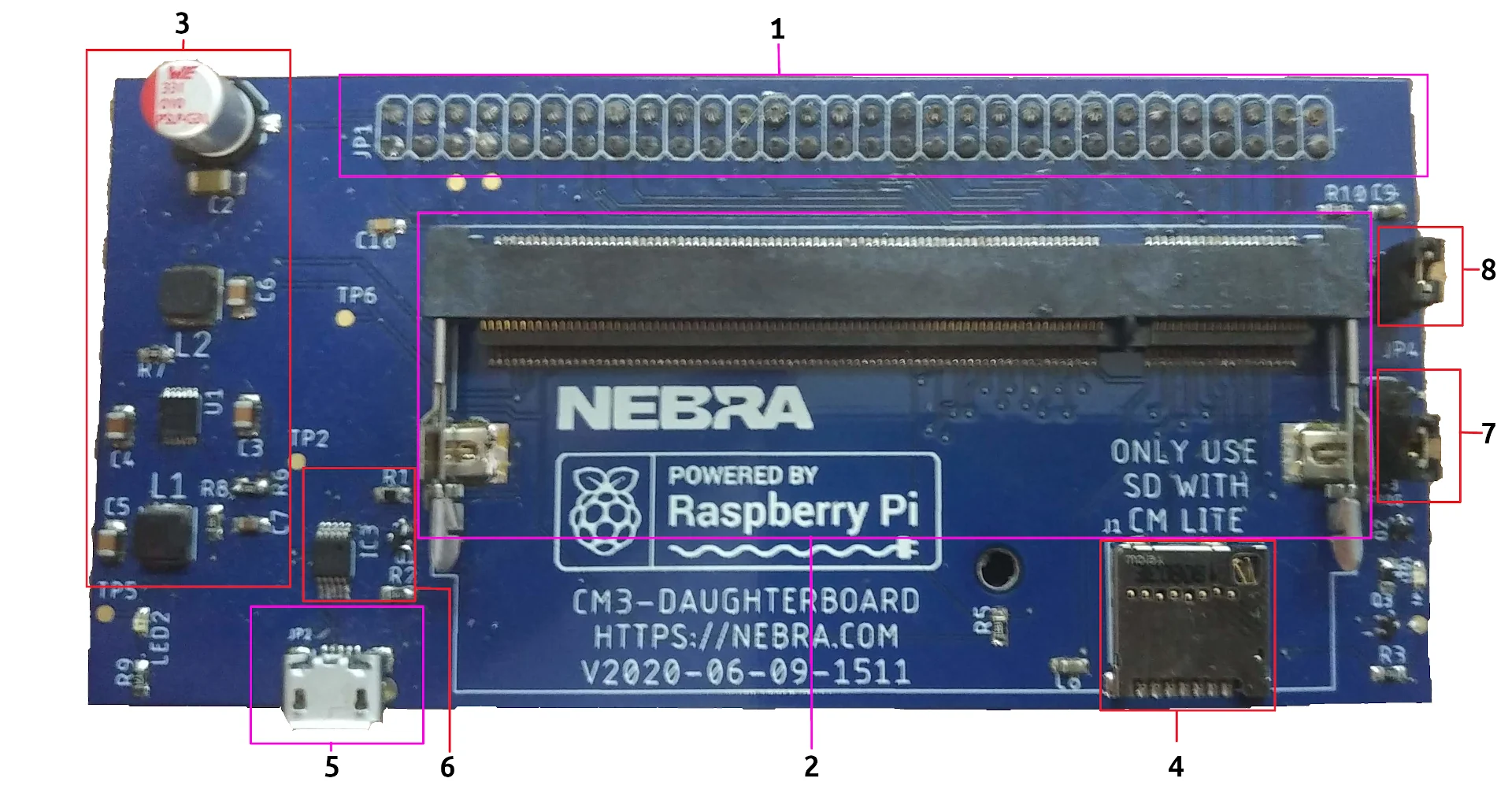 Nebra Daughterboard Overview